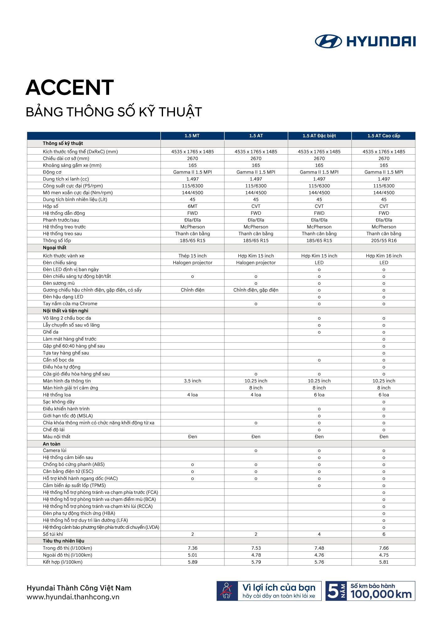 BẢng Tskt Accent (1)